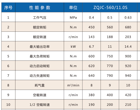 ZQJC-650氣動架柱式鉆機(jī)怎么樣