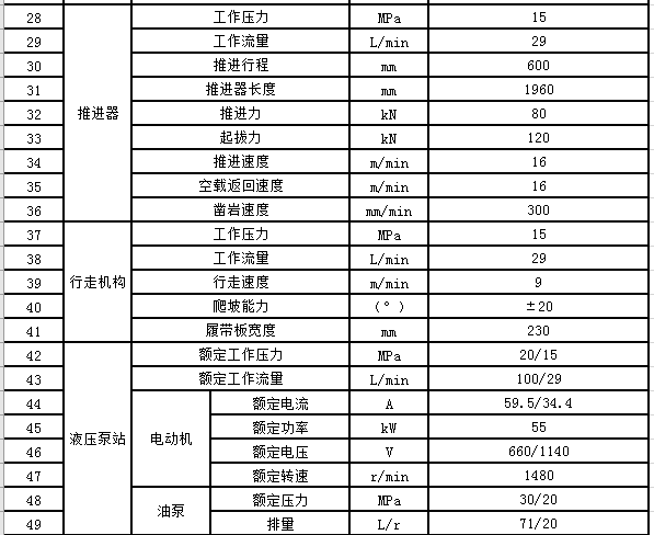 CMS1煤礦深孔鉆車參數(shù)