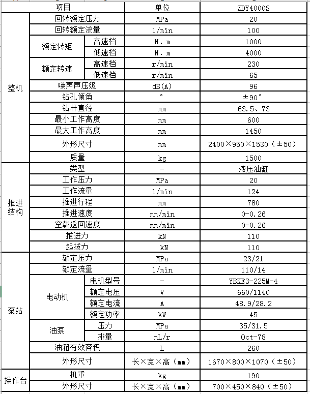 ZDY4000S煤礦用全液壓坑道鉆機(jī)