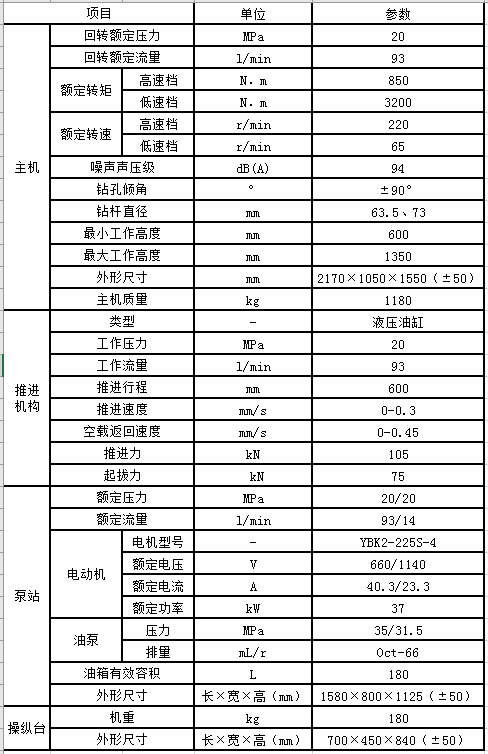 ZDY3200S煤礦用全液壓坑道鉆機(jī)